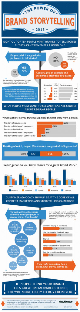 Headstream_final-infographic_June15_sml