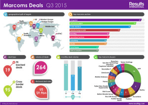 Marcoms-Deals-Q3-2015