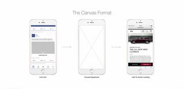 Facebook launches full screen vertical Canvas ads to boost mobile creativity