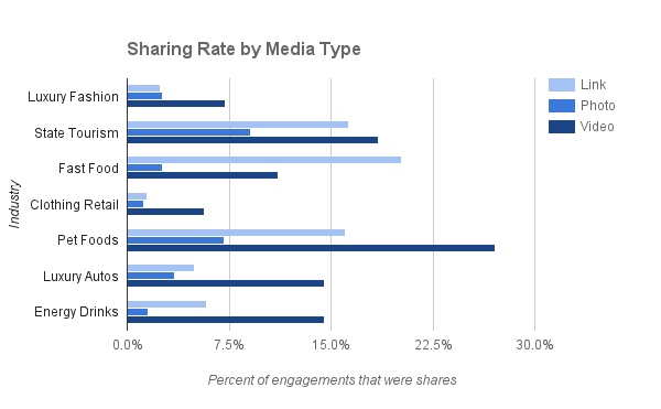 zuum-video-most-shared-on-facebook