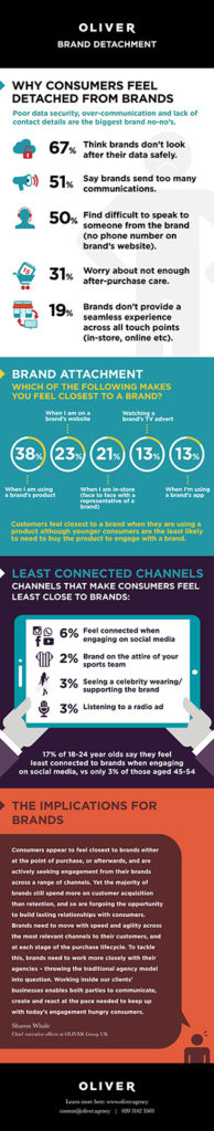 FINAL_Brand&Consumer-Relationships-infographic_May16