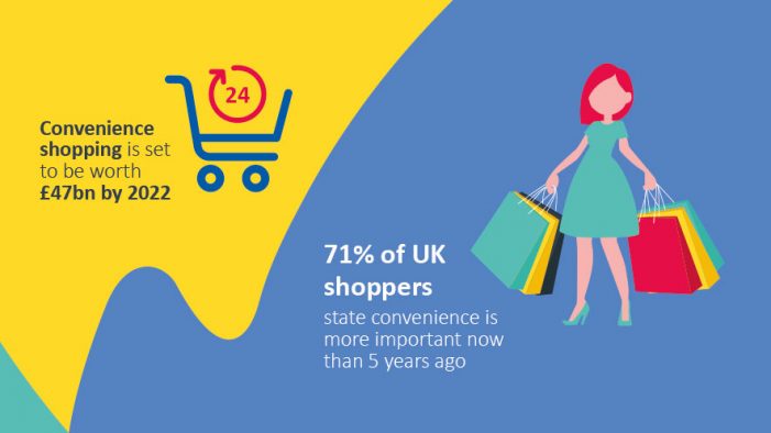 Convenience is King as ‘Want it Now’ Consumers Spend Less Time in Store