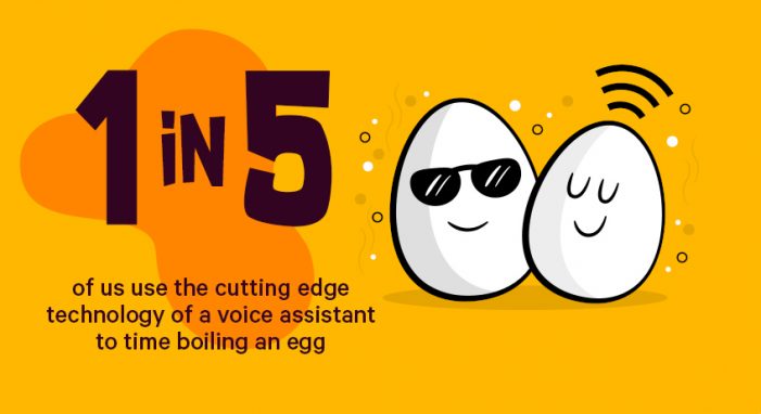 One in Five use Alexa to boil an egg, according to Code Computerlove report