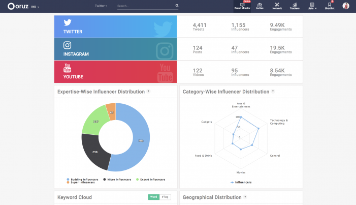 Qoruz launches ‘Recon’, first of its kind Influencer Intelligence tool