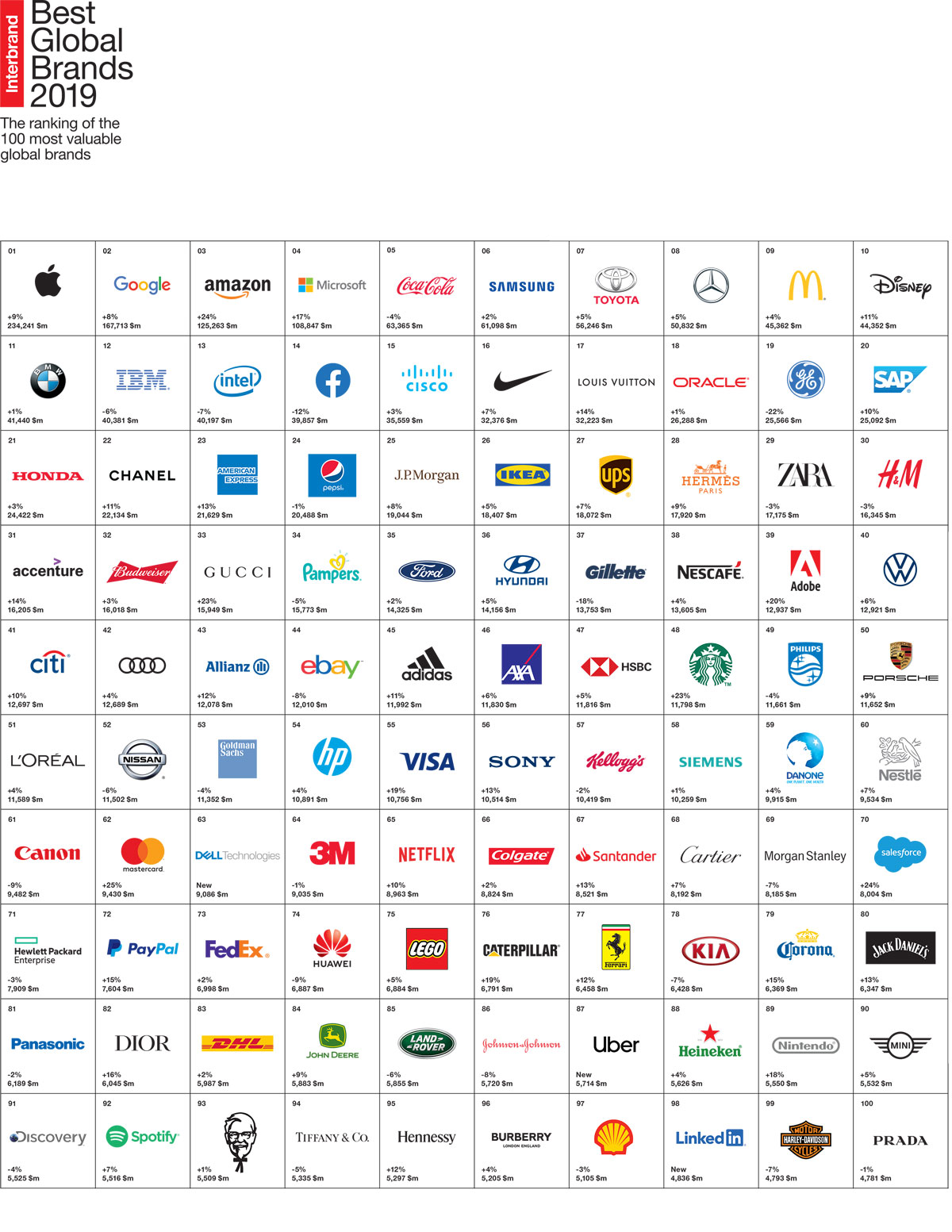 Drops Out of Top 10 in Interbrand's Best Global Brands Report – Communication