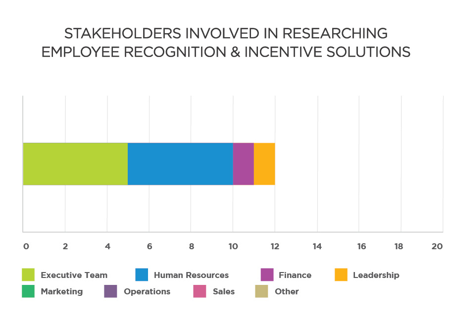 CFO-graph