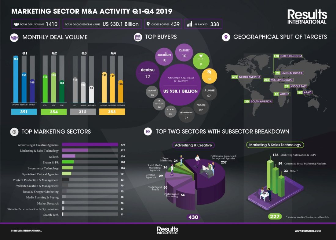 Results International_marketing infographic_Q1-Q4 2019 (3)
