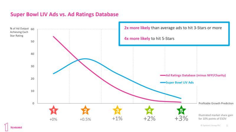 2020 Super Bowl commercials: Ranking the best ads that ran during