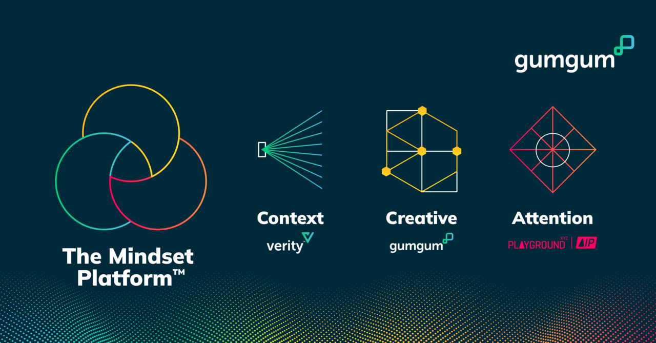 The Mindset Platform™ by GumGum introduces groundbreaking Index ...