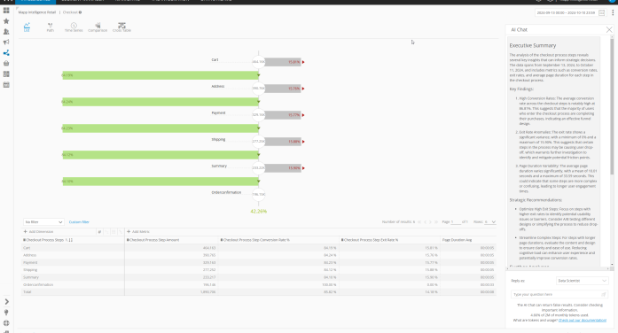 New Mapp AI Chat tool simplifies data analysis for marketers