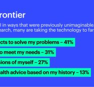 Personal AI Adoption Rises Sharply, But So Does Concern