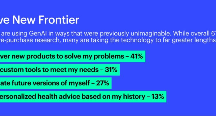 Personal AI Adoption Rises Sharply, But So Does Concern