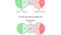 New study reveals America is a nation in doubt: Most citizens are deeply uncertain about the issues that matter most