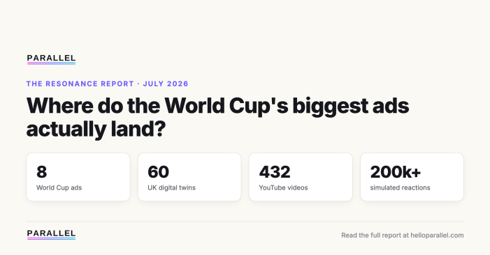 World Cup ads could work 50% harder