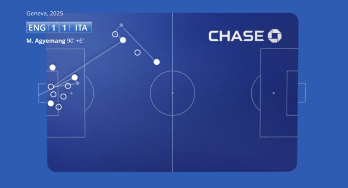 Chase expands ITV football sponsorship to add Lionesses coverage until 2028